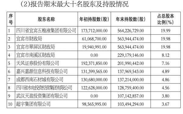 时隔三年宜宾银行港交所上市，总市值近120亿港元