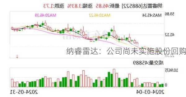 纳睿雷达：IPO美颜褪色，跨界并购能否重塑辉煌？